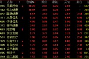 牛股巨震！先“天地板”，再“地天板”