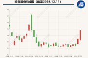 停牌前两日大涨近20%，“真皮鞋王”重大资产重组，今日复牌！