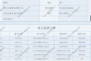 又一首席转会，华福电子杨钟跳槽平安证券