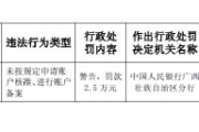 柳州银行融水支行被罚2.5万元：未按规定申请账户核准、进行账户备案