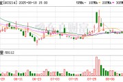 爱婴室中期分红：拟每10股派发现金红利1.3元