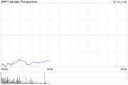 Sarepta Therapeutics药物致患者肝功能衰竭死亡 股价重挫