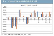 机构行为视角下的债券交易领先因子探寻与神经网络收益率预测