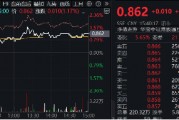 调整结束？港股止跌上行，港股互联网ETF（513770）涨逾1%，年末调仓结束，新进第四范式涨逾9%