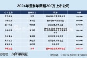 有色金属CFO薪酬PK：鑫科材料应收账款占比持续增长周转能力趋弱 93年CFO席丽娟年龄最小