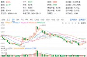 龙头地产多数收涨，地产ETF（159707）拉升近1%！楼市积极信号浮现，板块有望继续修复