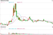 恒大物业多项诉讼判决结果出炉，相关责任方需在十日内偿还超134亿元