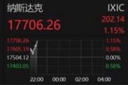 深夜！美股突然集体拉升！美联储重磅会议结果，即将揭晓