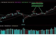 西藏东财基金：暴涨前净赎回近2亿元权益基金  反向指标堪比散户