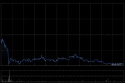 联易融科技-W6月6日注销1.48亿股已购回股份
