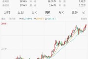 突发，历史新高!