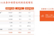 中国平安“综合金融+医疗养老”战略成效凸显，养老金融模式解锁新价值！