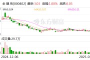 金融街：公司不持有长城人寿保险股份有限公司股权