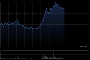 小米集团午后持续拉升涨超3%，8月最后一周销量突破1万辆达到1.12万台，排名首次跃居中国新势力销量榜第二