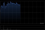 腾讯音乐逆势涨近3% 斥14亿港元购SM娱乐股权