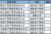发力长钱入市！险资扎堆调研