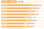数据透视我国消费市场：活力初显暖意渐浓