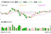 ST亚联：目前公司无电力机器人产品