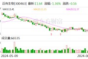 迈克生物上半年净利润增长15.38% 自主产品销售持续提升