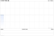 中国汇融附属拟7698.84万元出售汇方鼎乾100%的股权
