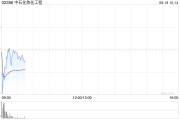 中金：维持中石化炼化工程“跑赢行业”评级 目标价升至6.1港元