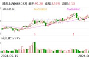 盛美上海：上调2024年营业收入预测至53.00亿至58.80亿之间