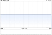 仁德资源因股份合并削减1.806亿股
