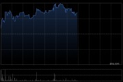 北海康成-B早盘涨超11% 公司上半年业绩实现扭亏为盈