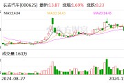 长安汽车：拟收购长安汽车金融有限公司20%股权