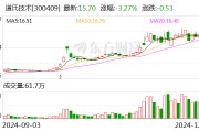 道氏技术：与安瓦新能源签署战略合作协议