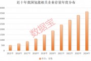 超1000小时，这一技术瓶颈突破，低估值高增长概念股名单出炉