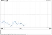 纳斯达克指数步入熊市 较历史高点回落21.21%