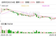 金新农：7月生猪销售收入1.34亿元