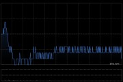中国银行获中信金融资产增持约7.75亿股 每股作价约4.60港元