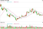 格力电器新一届董事会候选人出炉！董明珠或“再战”下一个三年