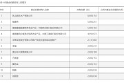 超6500亿元！资金持续涌入港股市场，后续投资机会如何？