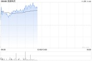 再鼎医药现涨逾4% 奥凯乐®被纳入新版国家医保药品目录
