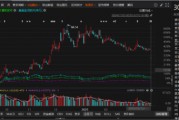 汇金科技未披露可能退市的风险被出示警示函！