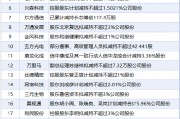 7月10日增减持汇总：暂无增持 新亚电子等23股减持（表）