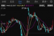 百亿A股，拟发起医药并购！