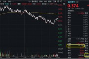医药医疗逆市领涨！眼科概念打头阵，医疗ETF（512170）放量摸高4%！补涨行情正式启动？