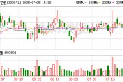 福石控股：7月25日召开董事会会议
