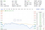 韧性凸显！吃喝板块获主力资金逆市加码，食品ETF（515710）尾盘拉升！机构发声看好