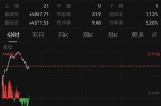 深夜，全线拉升！中国资产爆发！