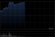 港股有色金属板块走强，赣锋锂业涨超11%，有色金属或迎来全新的发展契机