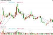 超10家险企高管开年迎变动