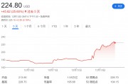 卖英伟达、买博通！周五的市场在说什么？