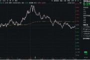 “双创”主题为何火了？三大优势凸显！硬科技宽基——双创龙头ETF（588330）单日吸金9162万元