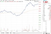 ETF日报：AI浪潮下，算力资本投入有望快速增长，产业链有望持续受益，可以关注通信ETF