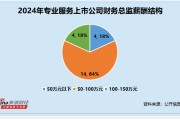 专业服务行业财务总监CFO观察：兰生股份楼铭铭学历为博士 薪酬达95万元